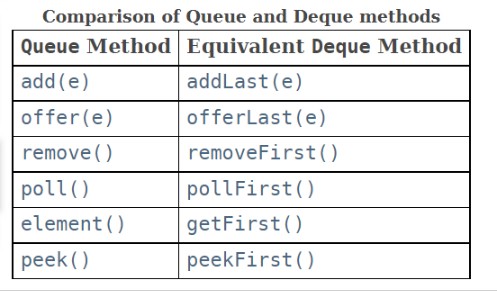 deque_as_queue