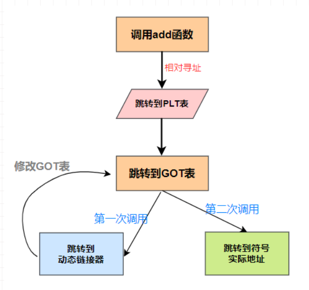 dynamic_link