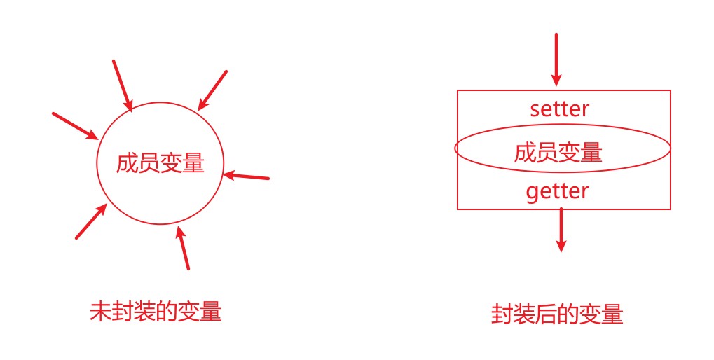 封装效果图