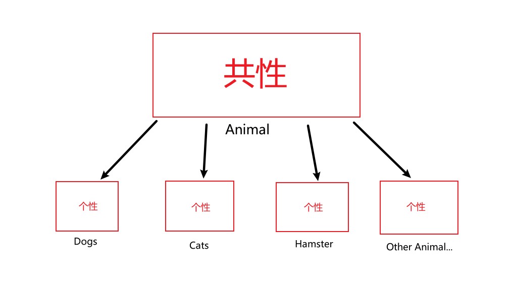 继承