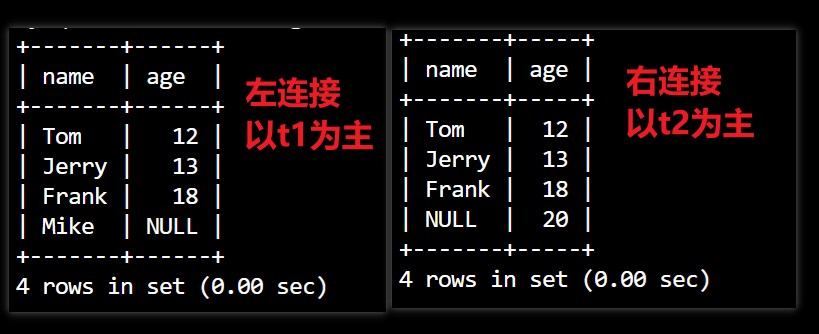 左右连接对比图