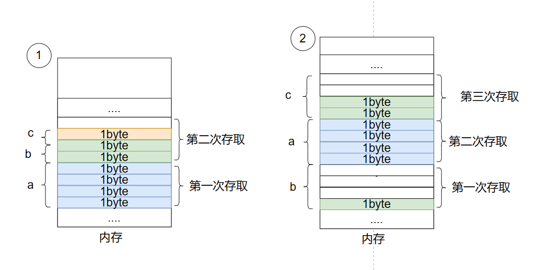 memory_align