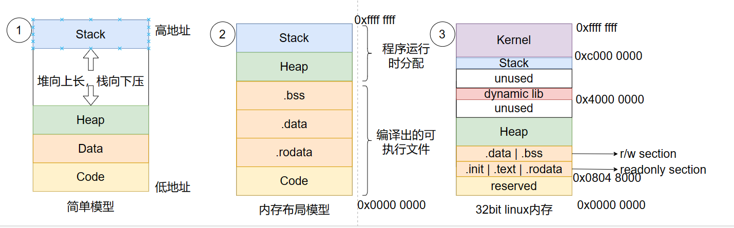 memory_model