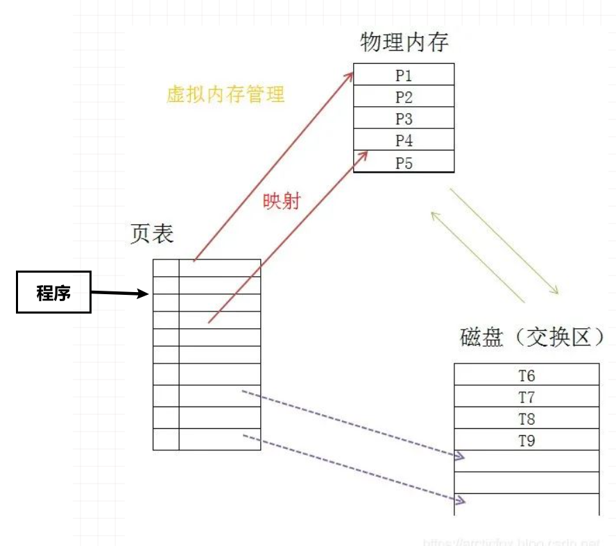 page_table