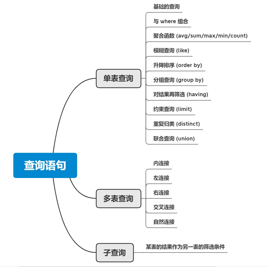 mind_map
