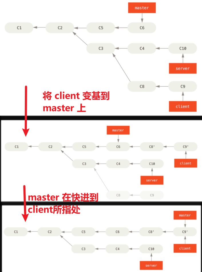 rebase_client