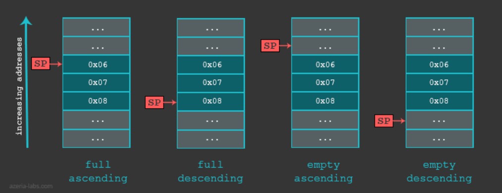 stack_implements