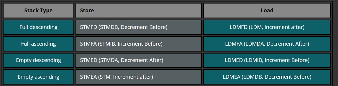 stack_implements_ls