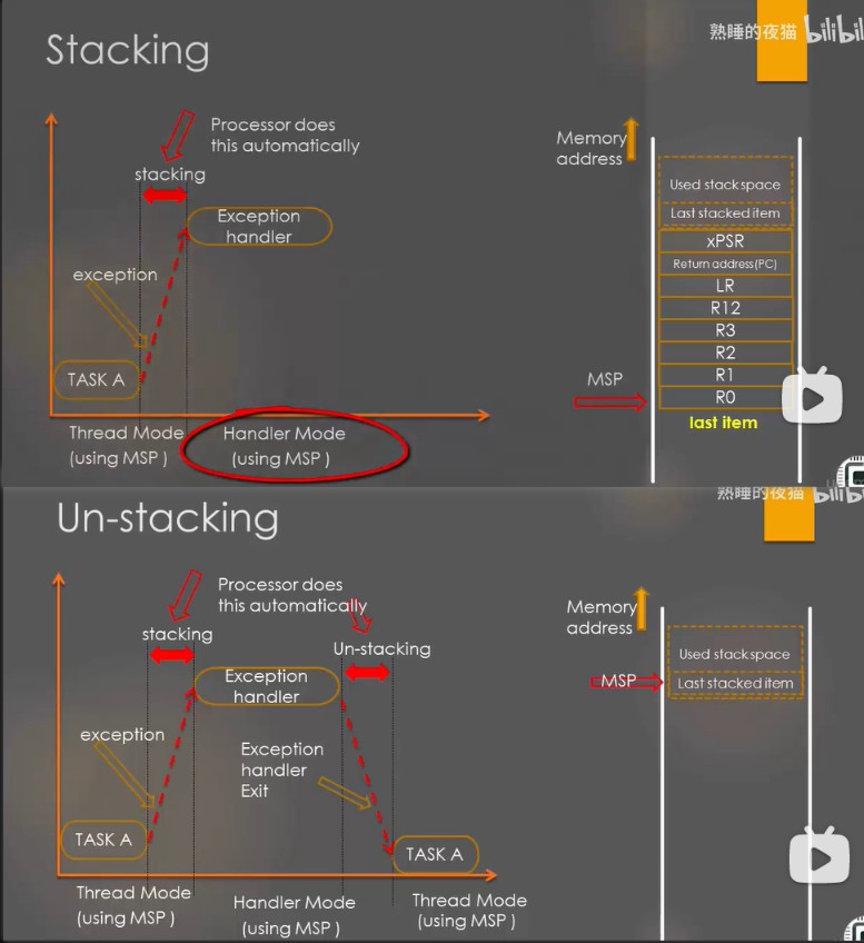 stacking&unstacking