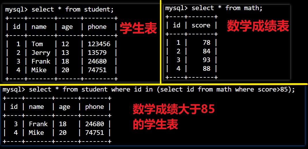 子查询