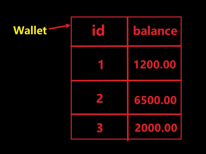 wallet_balance