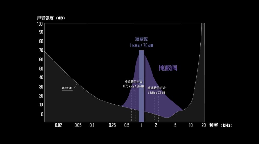 Ad/回形针事务所 006 - 白噪音如何让你睡个好觉？/7.jpeg