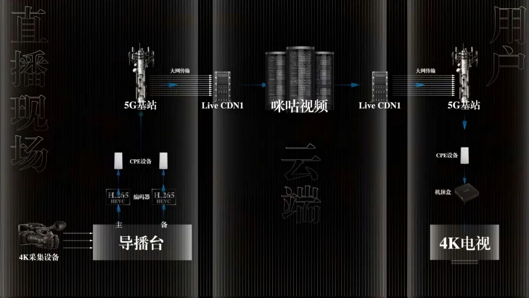 Ad/回形针事务所 015 - 5G如何改变直播/4.jpeg