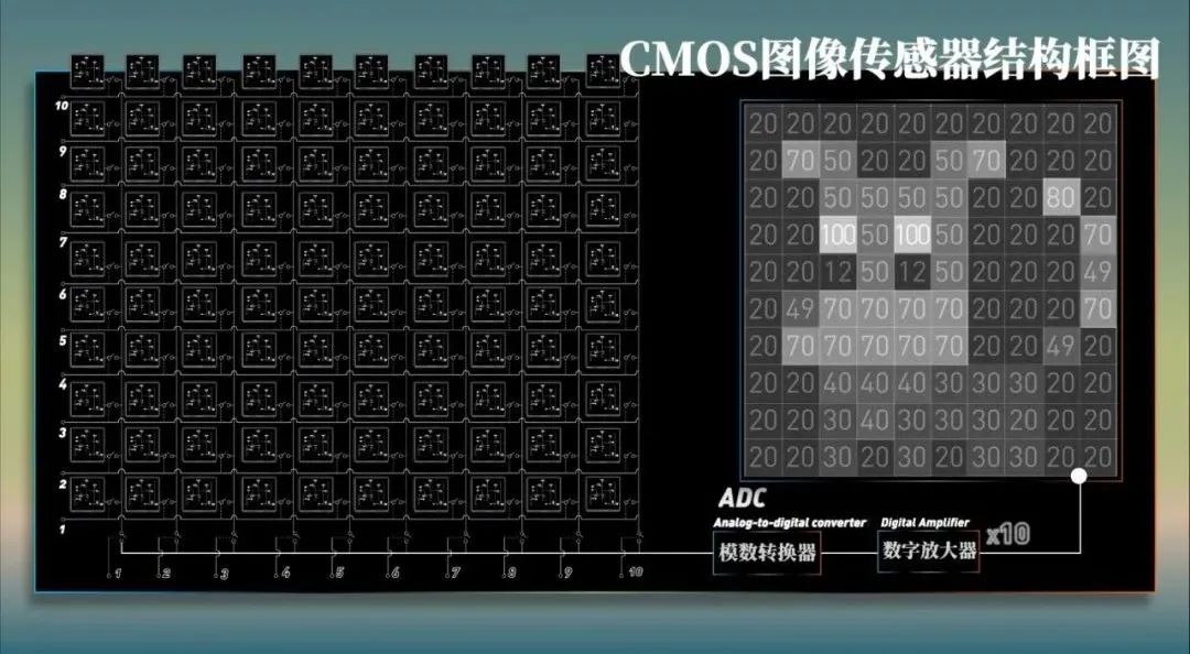 Ad/回形针事务所 019 - 为什么你的手机总拍不好明暗细节？/9.jpeg