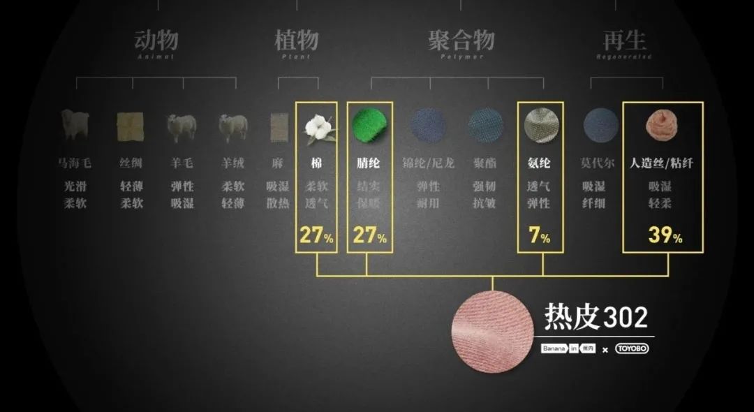 Ad/回形针事务所 021：如何做一件轻暖兼备的保暖内衣？/12.jpeg