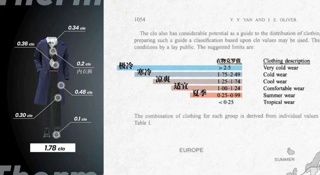 Ad/回形针事务所 021：如何做一件轻暖兼备的保暖内衣？/15.jpeg