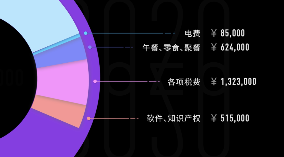 Sp/Sp.009 2020年 回形针赚了多少钱/6.png