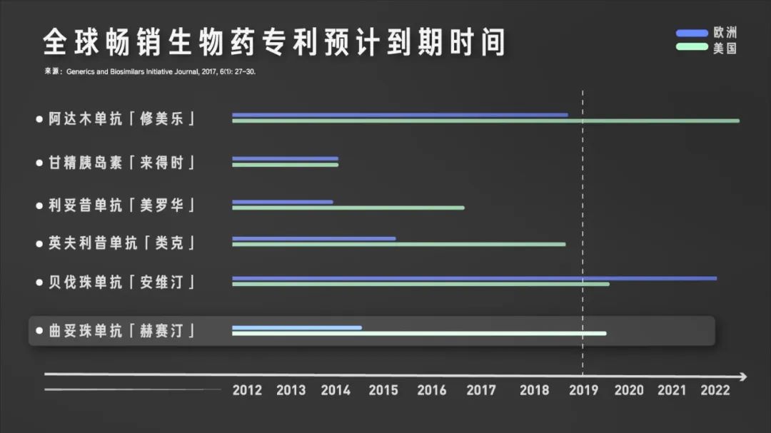 Vol/Vol.125 生物类似药如何抗击乳腺癌/3.jpeg