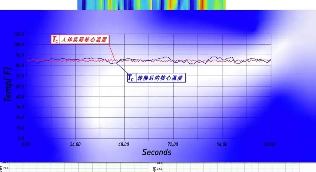 Vol/Vol.132 如何科学测量你的体温/16.jpeg