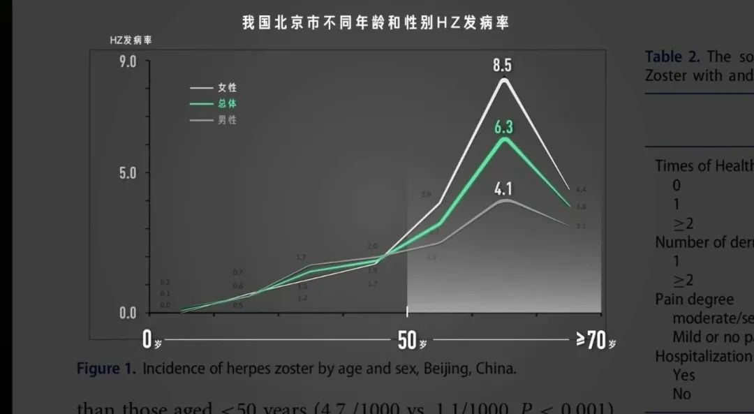 Vol/Vol.142 水痘-带状疱疹病毒如何伴你一生/9.jpeg