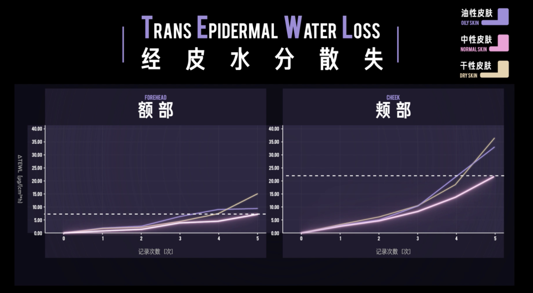 Vol/Vol.151 为什么你的皮肤这么干/12.png