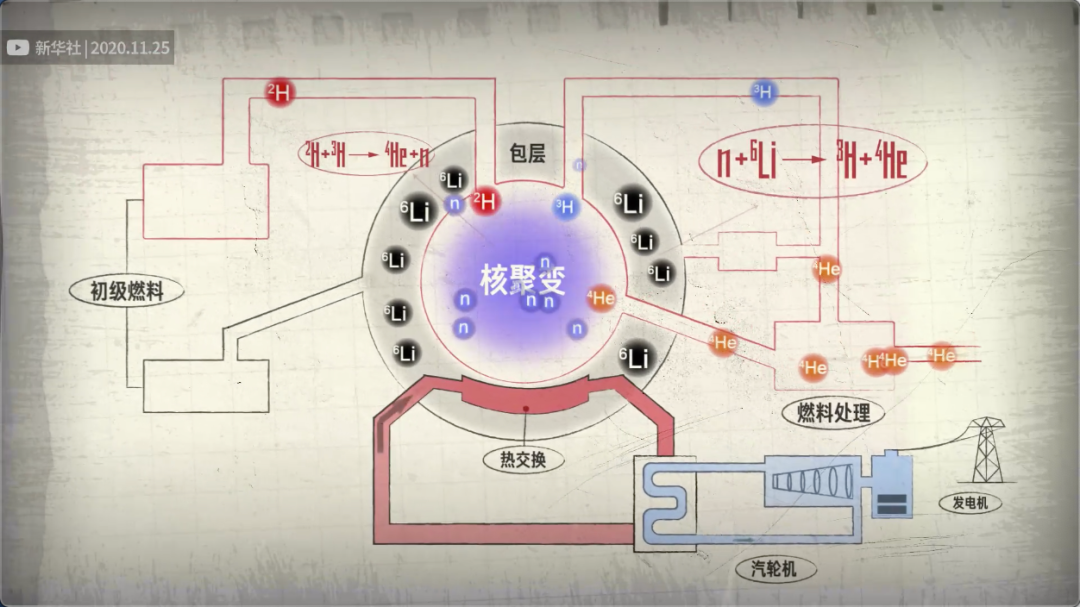 Vol/Vol.167 可控核聚变如何制造终极能源/16.png