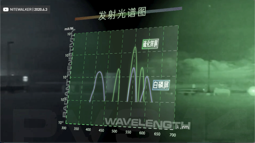 Vol/Vol.168 夜视仪如何看透黑夜/15.png