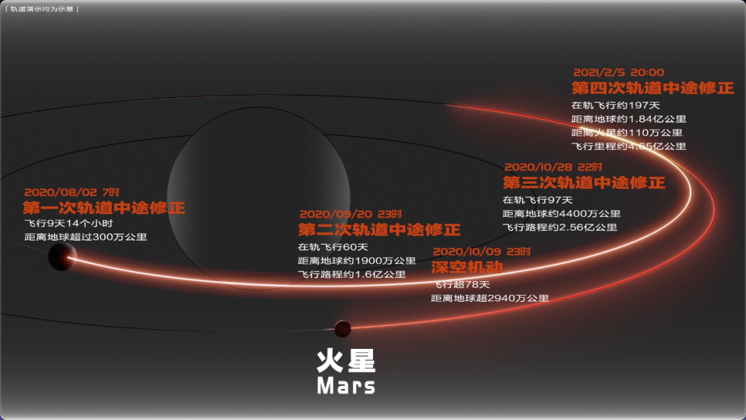 x/x.东方时空 天问一号：登陆火星/7.png