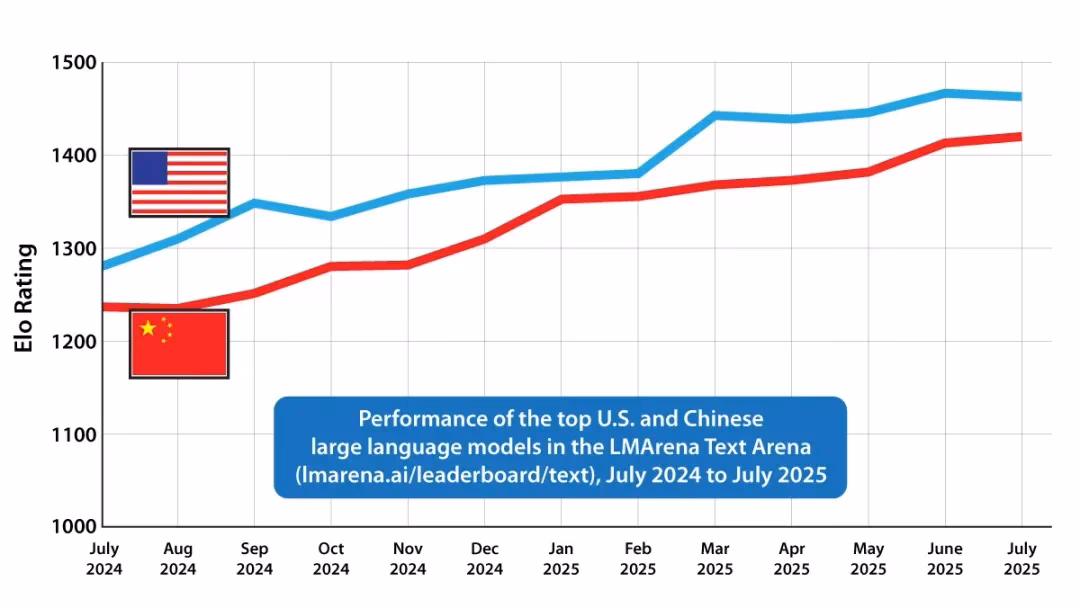 (AI资讯):模型排行榜