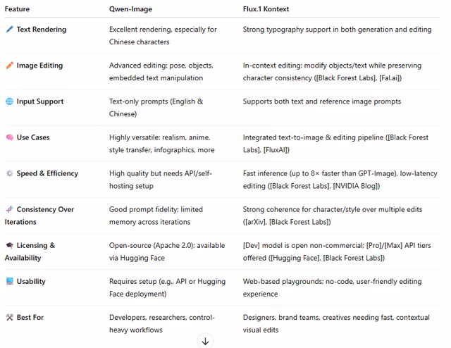 AI资讯:Qwen-Image与Flux模型对比