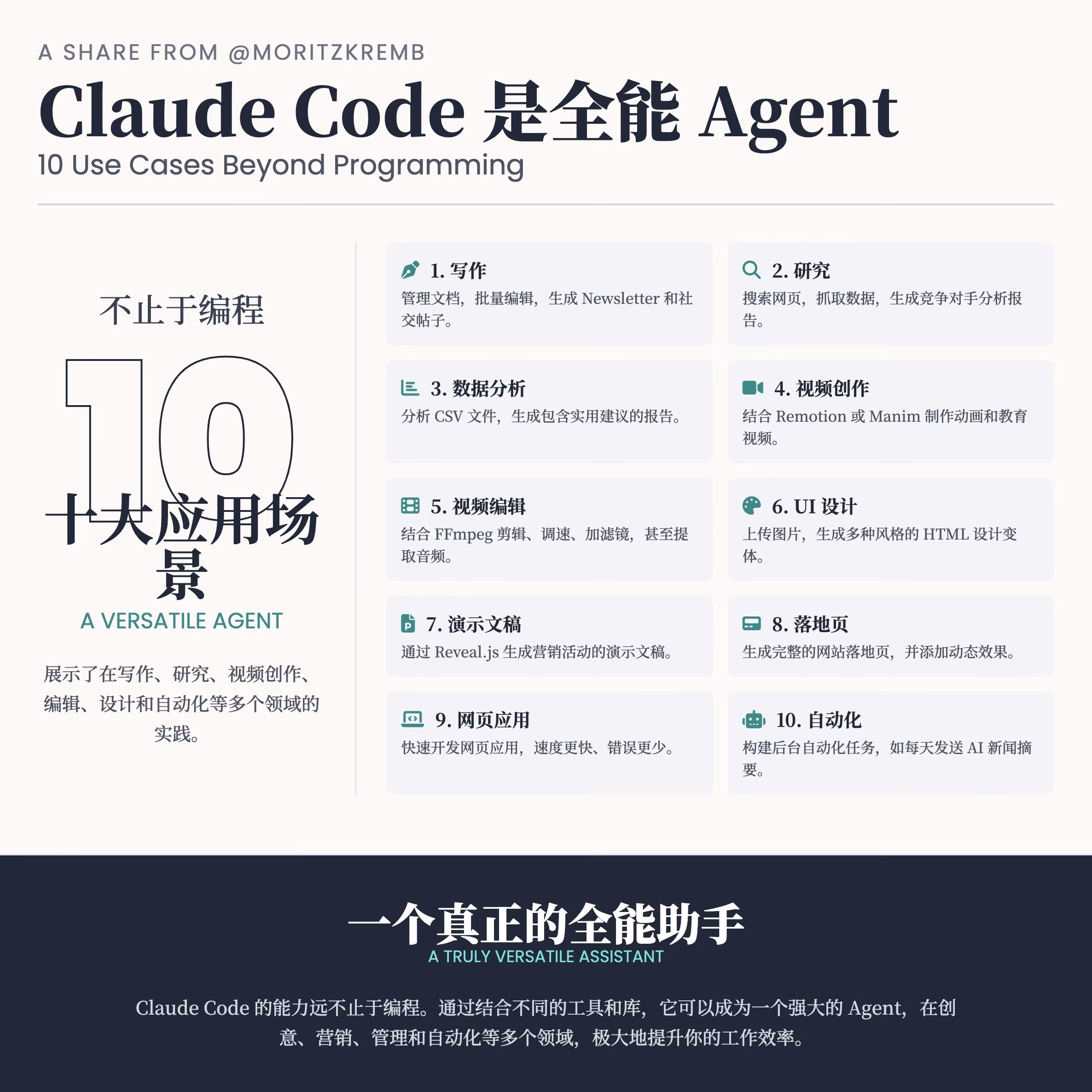 Claude Code十大应用场景
