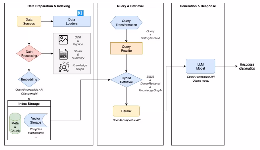 AI资讯:WeKnora的模块化架构