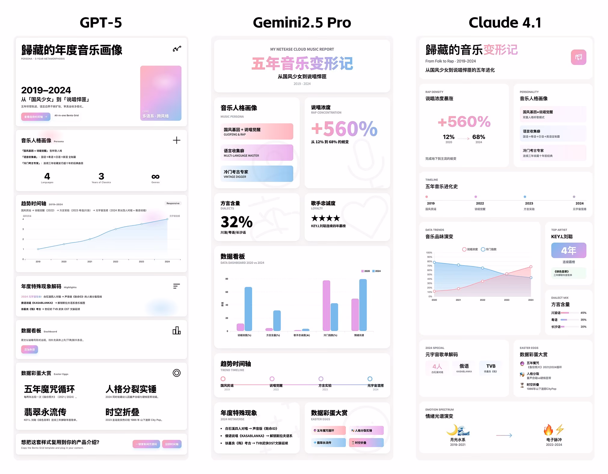 AI资讯:GPT-5前端能力测试