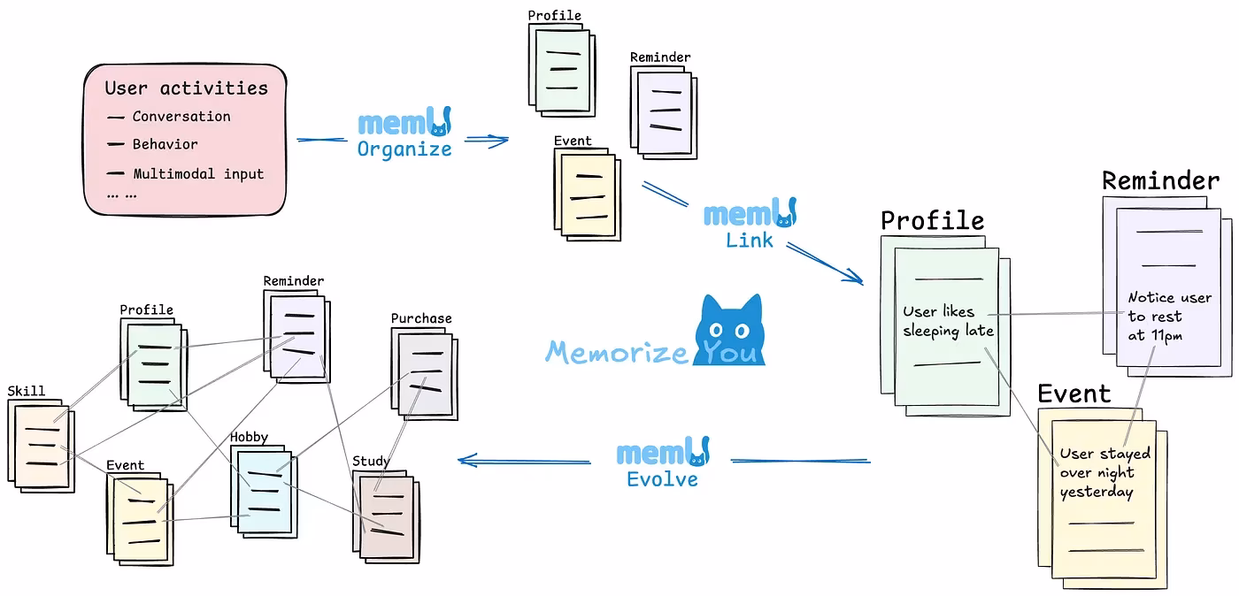AI资讯:MemU框架的智能文件夹系统