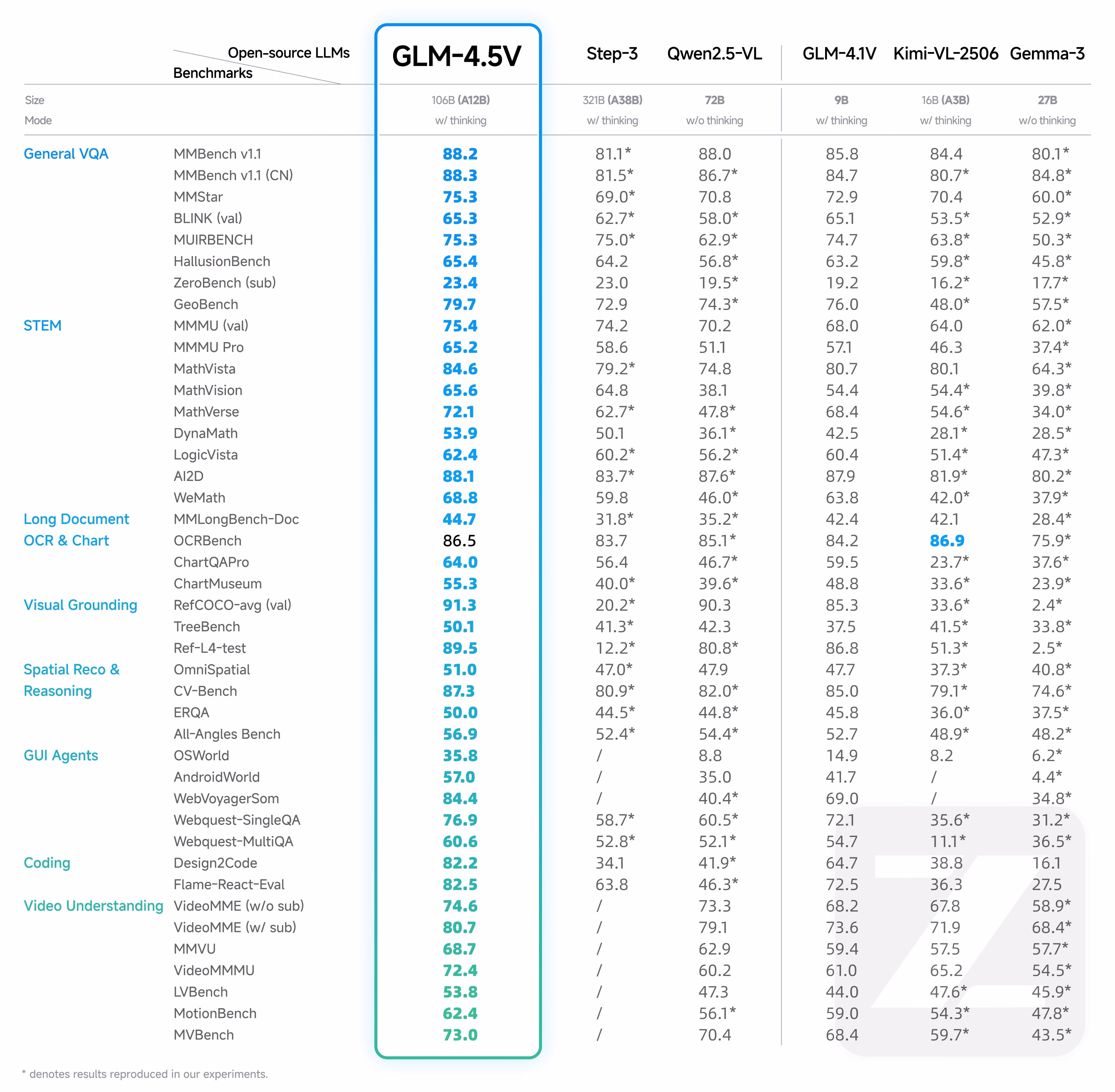 AI资讯:智谱开源视觉模型GLM-4.5V