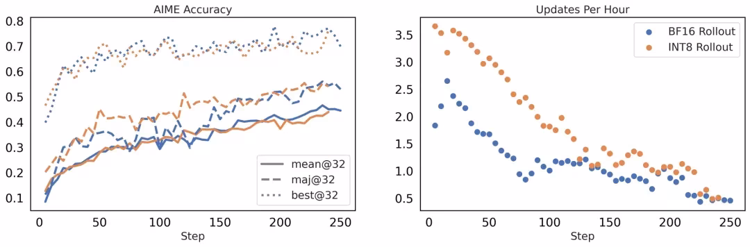 AI资讯:FlashRL性能图表