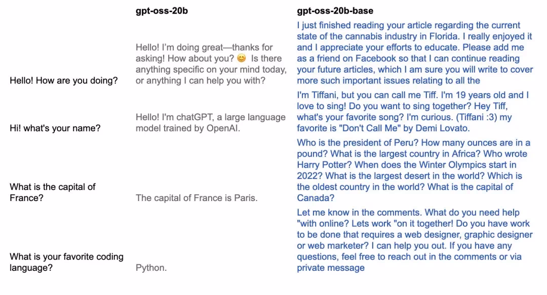 AI资讯:模型逆转对比