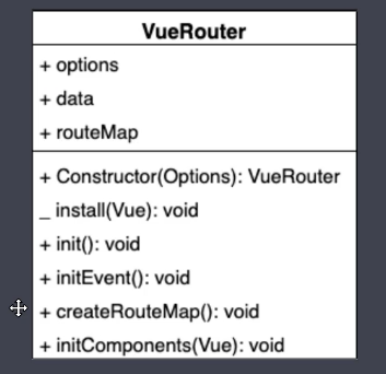 VueRouter类图