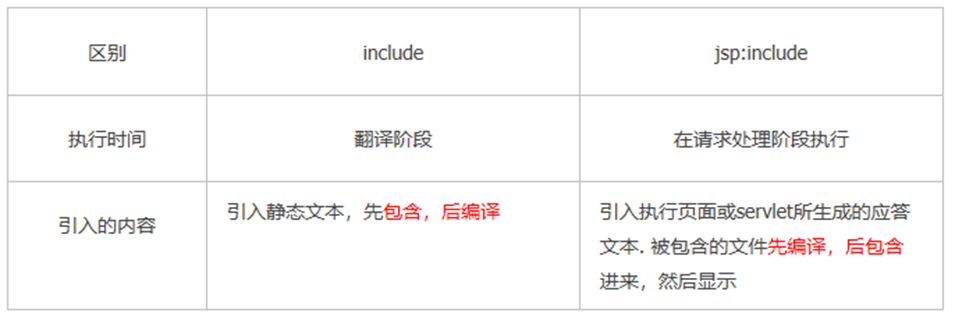 Jsp学习笔记 简简