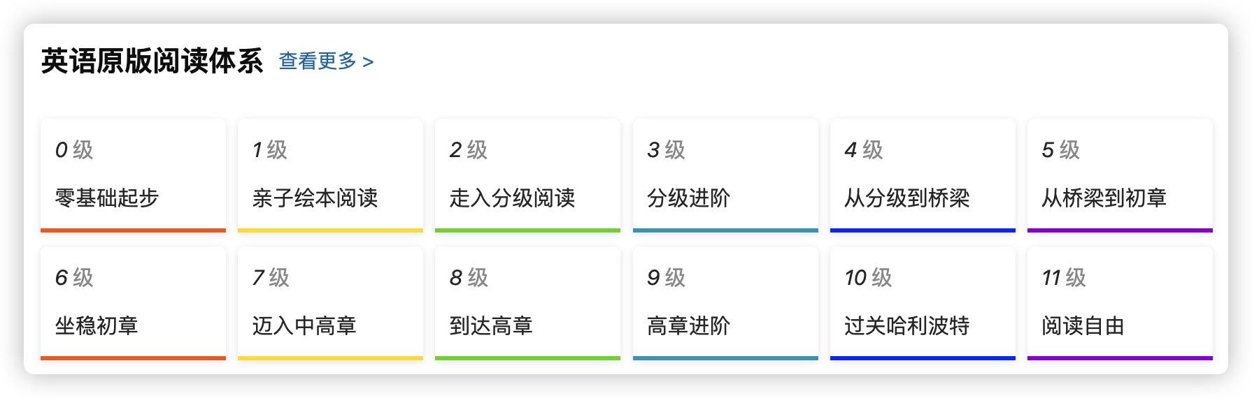 英语启蒙三个500小时定律分级示意图