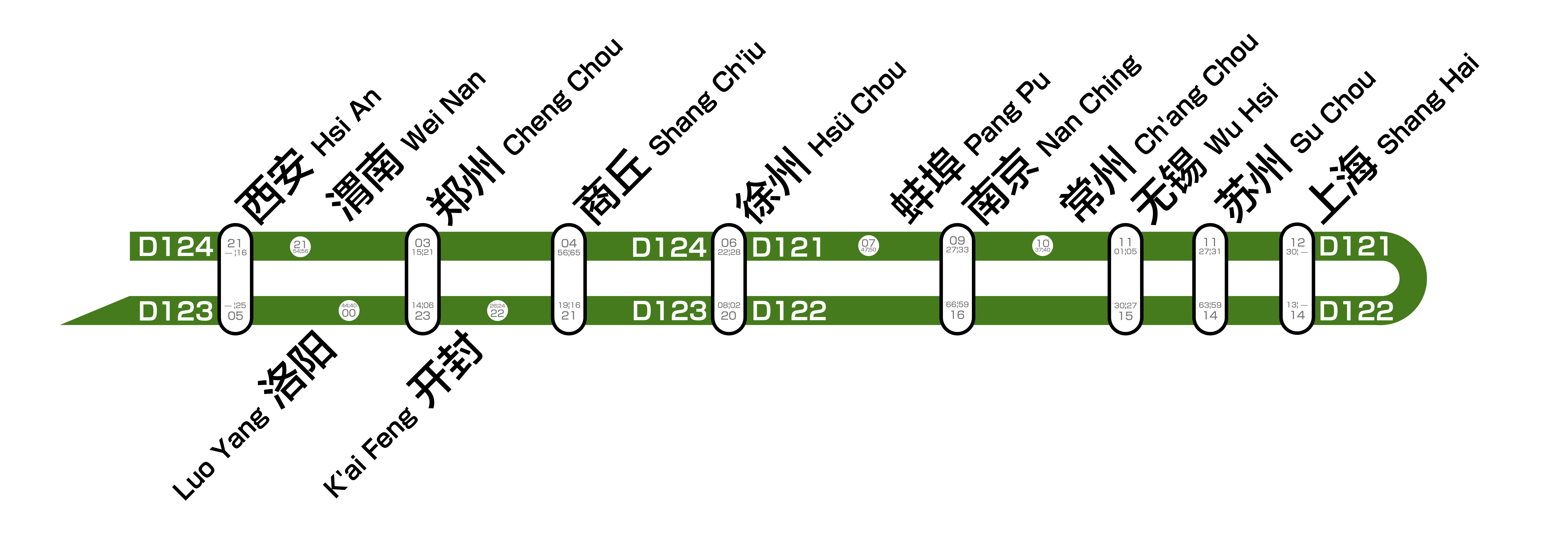 D121/4、D122/3次列车的线路图与时刻表 