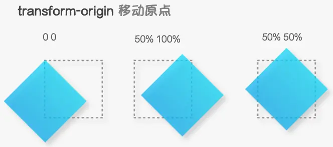 transform-origin