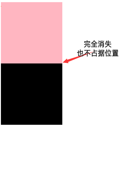 displaynone
