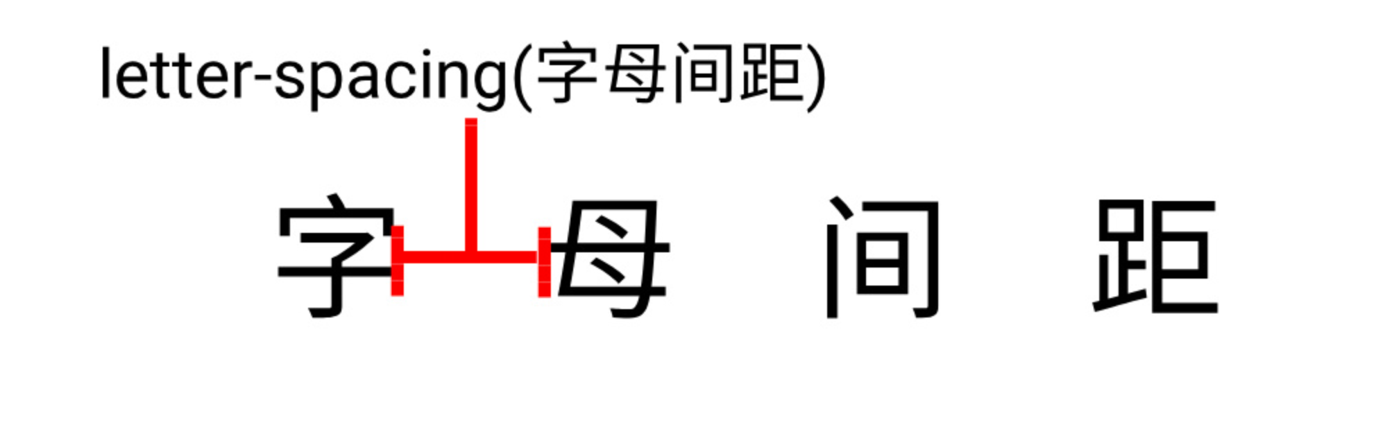 letter-spacing