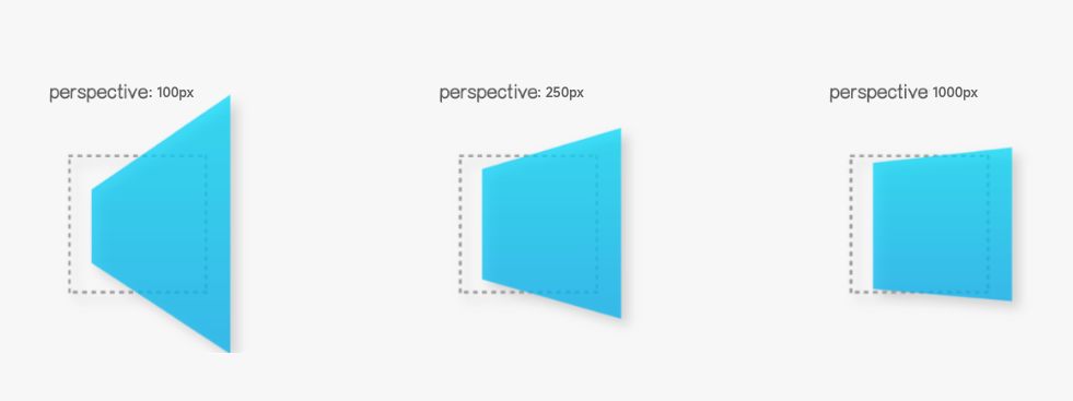 perspective