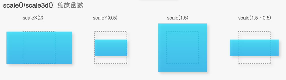 scales