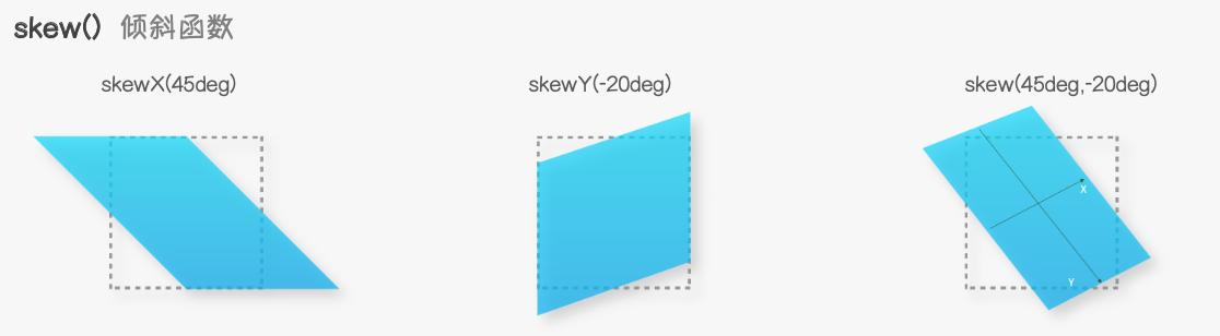 skews