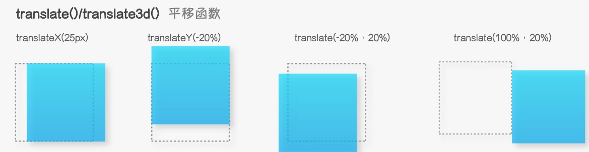 translates