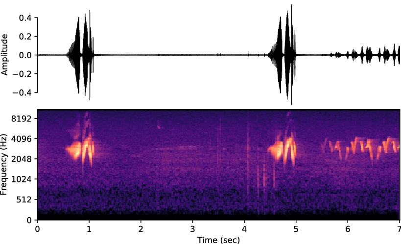 Knowledge graph Knowledge graph