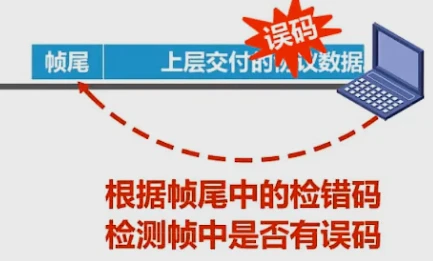 第三章-数据链路层 - 图3